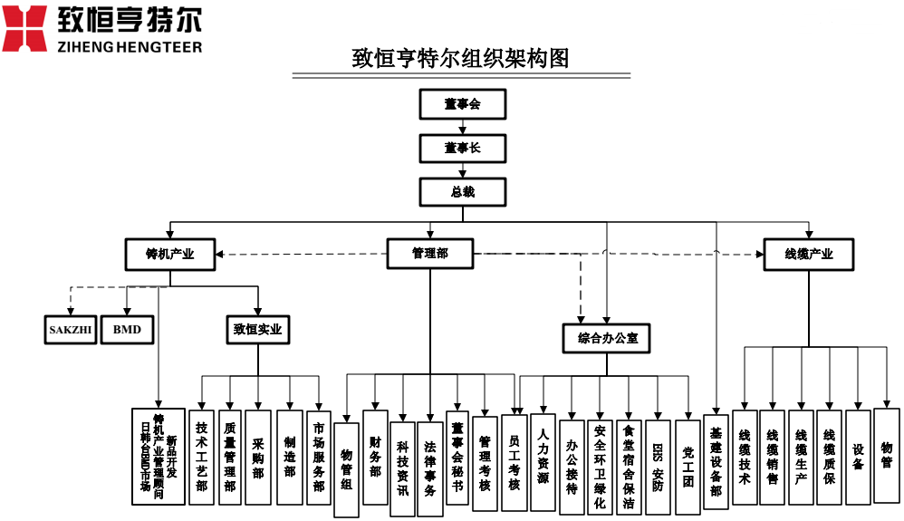 组织架构.png