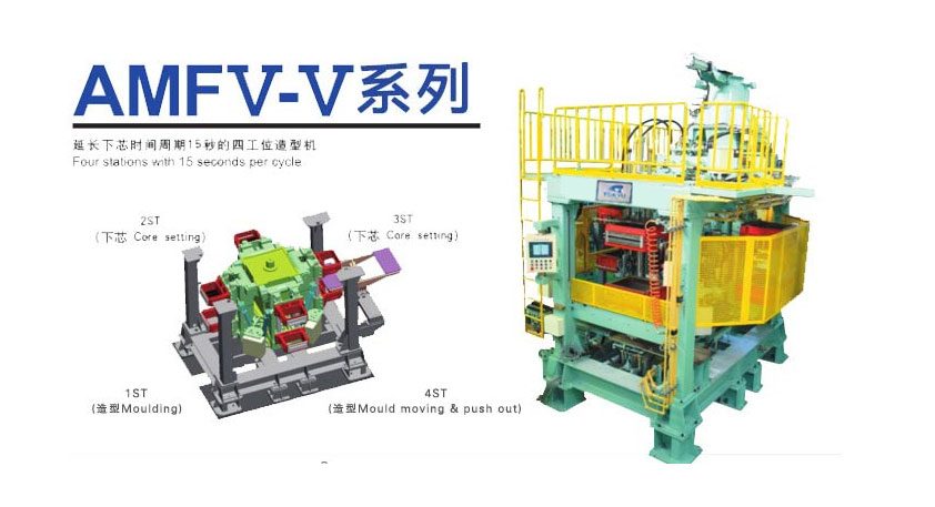 amfv-v延长下芯时间15秒的四工位造型机系列
